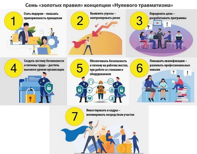 С 8 по 14 декабря 2025 года в Россонском районе проходит мероприятие «Неделя нулевого травматизма» на тему: «Гололедные травмы – предотвратить падение»